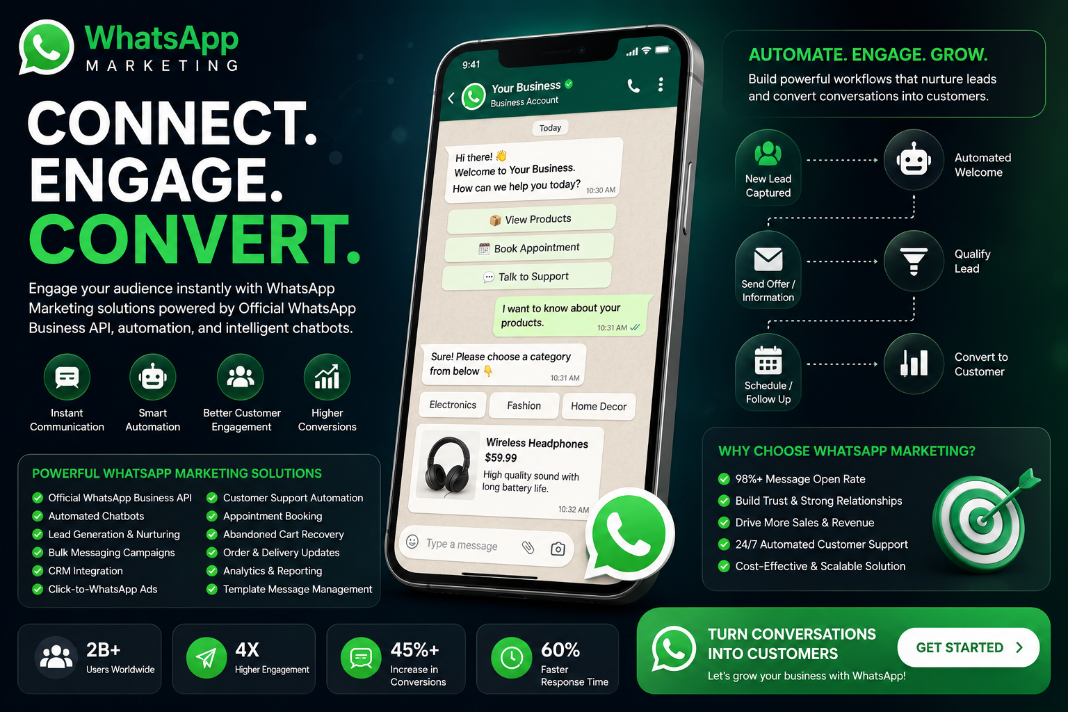 WhatsApp Marketing